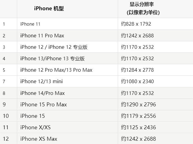 苹陇县果维修分享iPhone主屏幕壁纸显得模糊怎么办