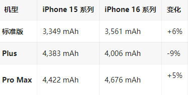 陇县苹果16维修分享iPhone16/Pro系列机模再曝光