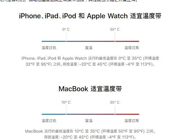 陇县苹果13维修分享iPhone 13耗电越来越快怎么办 