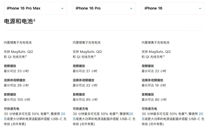 陇县苹果手机维修分享 iPhone 16 目前实测充电峰值功率不超过 39W 