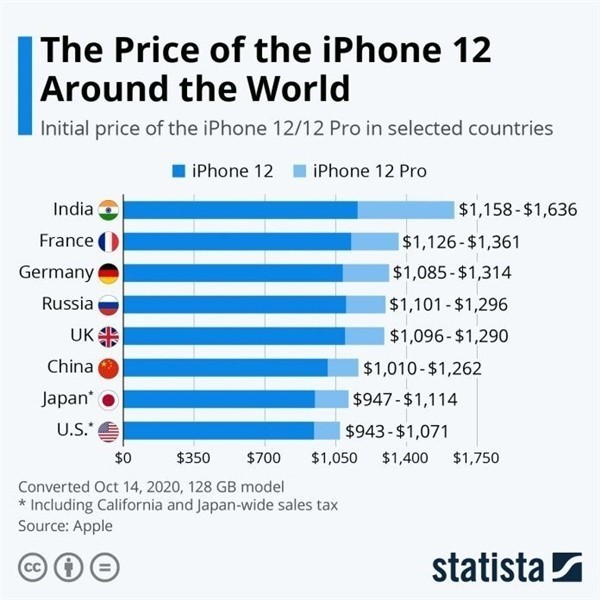 陇县苹果手机维修分享哪个购买iPhone 12/12 Pro更便宜 